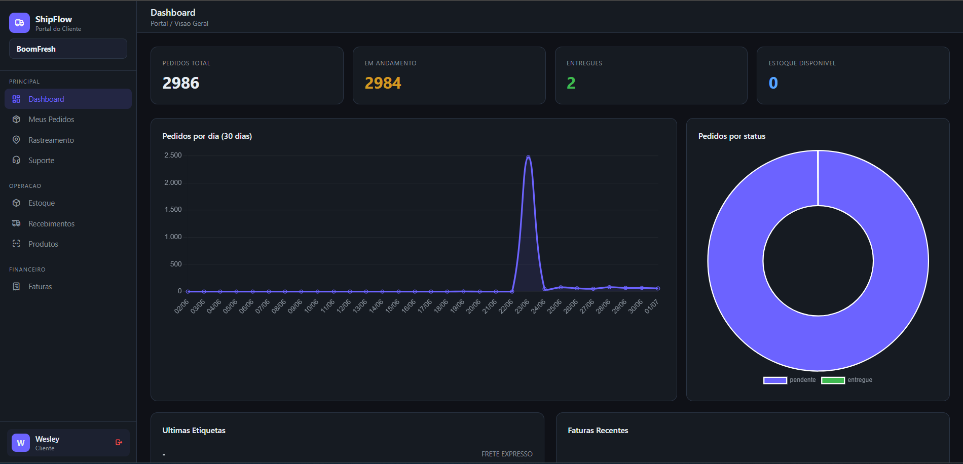 Dashboard do Portal do Cliente ShipFlow